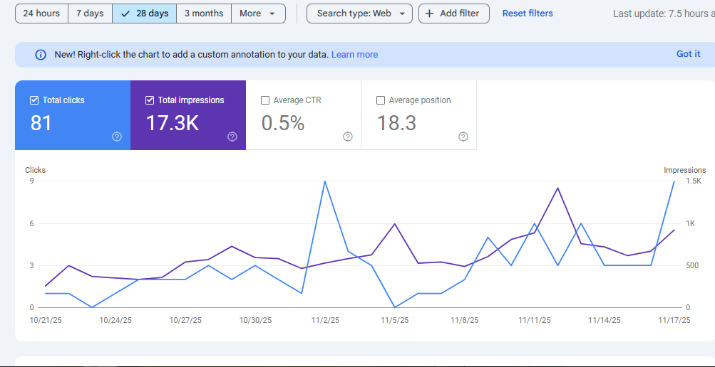 screen shots of Google search console of a client
