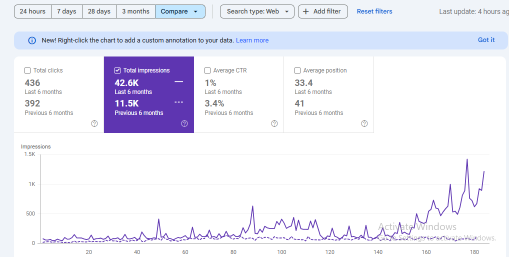 screen shots of Google search console of a client