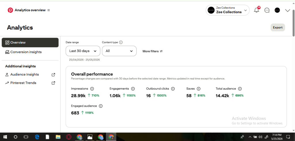 pinterest stats for zee collections