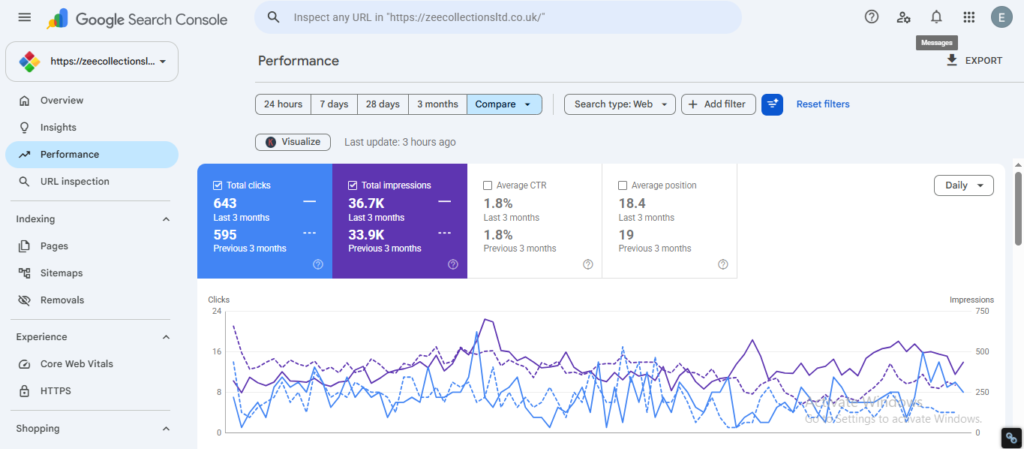 Zee collection e commerce seo case study