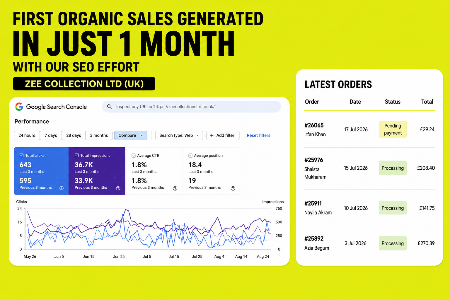 ecommerce seo of zee collections clothing brand uk