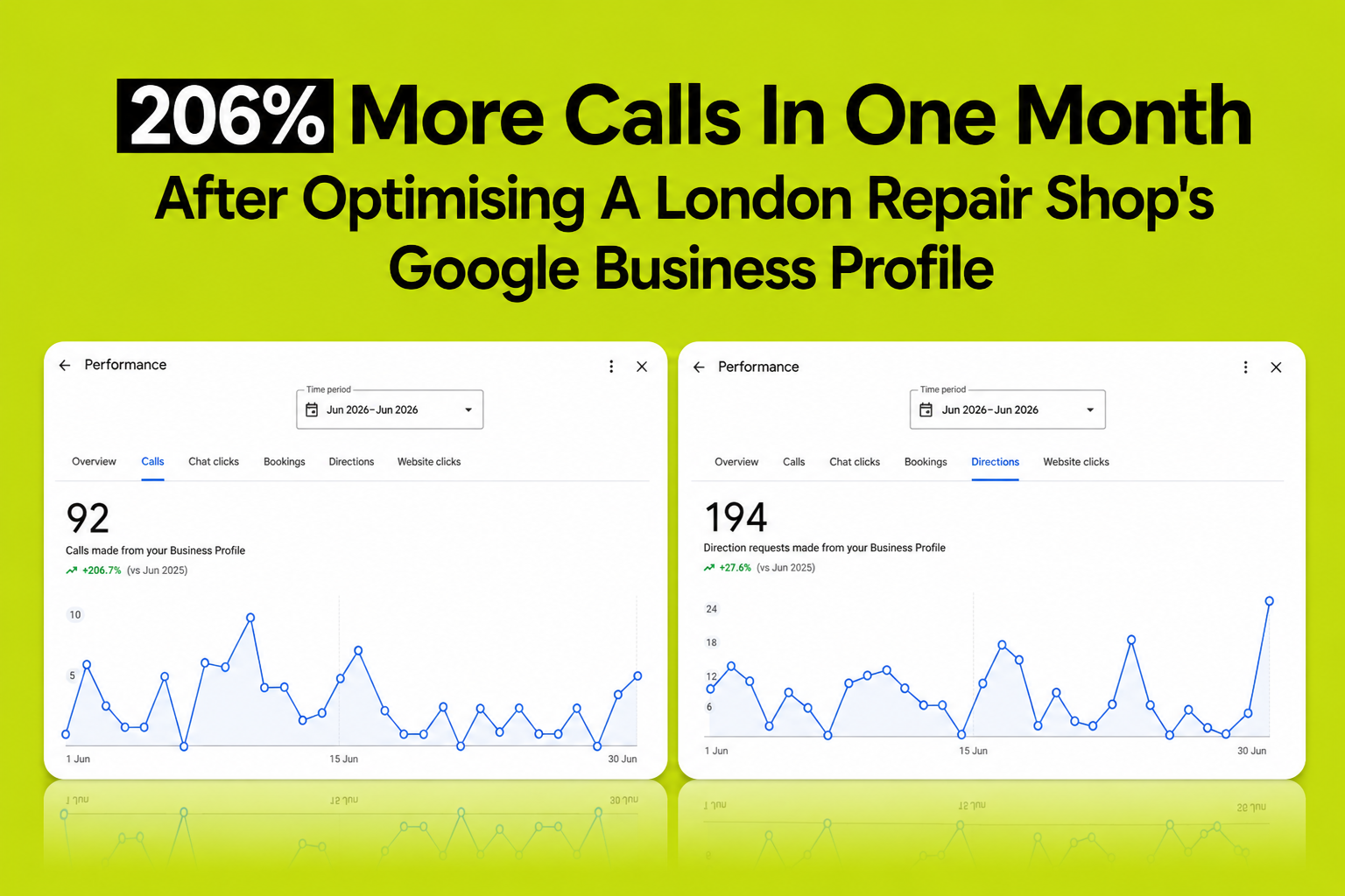 GMB SEO of Mobile repair shop