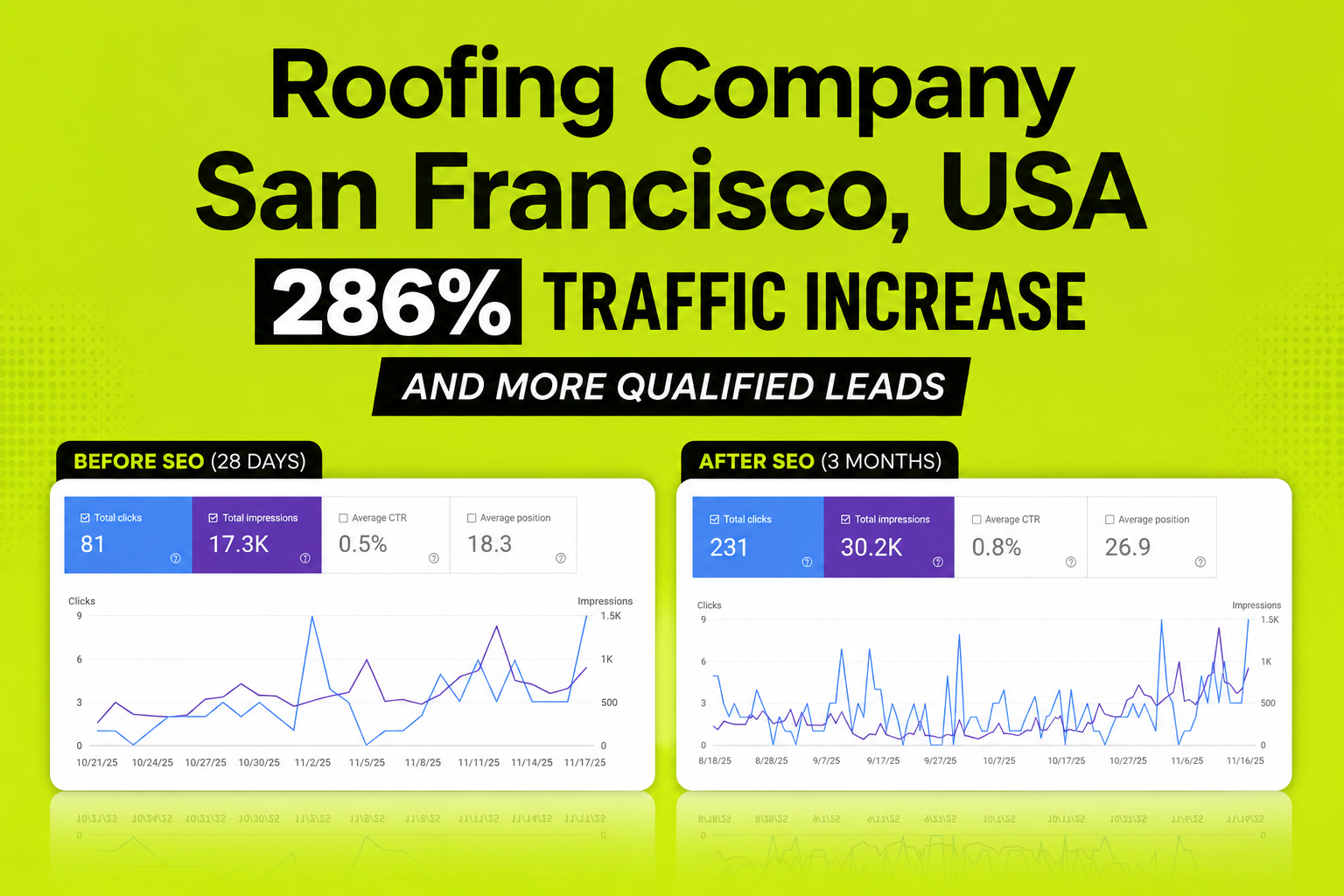 roofing company seo